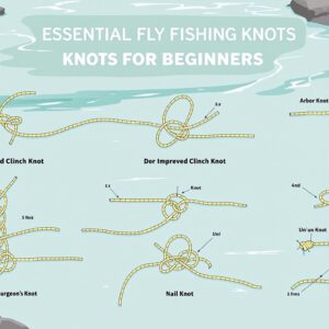 # Image Prompt for Flux-Pro/V1.1-Ultra Create a detailed illustration of essential fly fishing knots for beginners. Show close-up, step-by-step diagrams of multiple knots including the Arbor Knot, Improved Clinch Knot, Surgeon's Knot, Blood Knot, Uni Knot, Double Surgeon's Loop, and Nail Knot. The image should have a clean, instructional layout with each knot clearly labeled. Include a fly fishing rod, reel, and line in the background to establish context. Use a natural color palette with blues and greens reminiscent of rivers and streams. The style should be detailed and realistic with high contrast to clearly show the intricacies of each knot. Make it educational yet visually appealing for fly fishing enthusiasts.